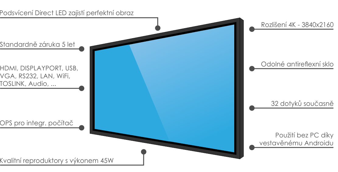 Klíčové vlastnosti LCD displejů Legamaster ETX