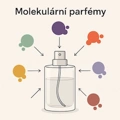 Co jsou to molekulární parfémy?