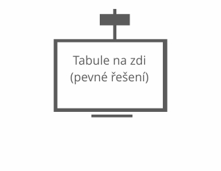 Dotyková interaktivní tabule 75" pro školky na zeď