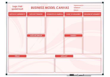 Plánovací tabule BUSINESS MODEL 120x90 cm