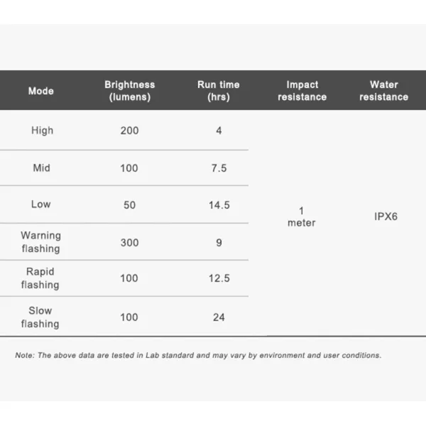 Přední světlo FR300