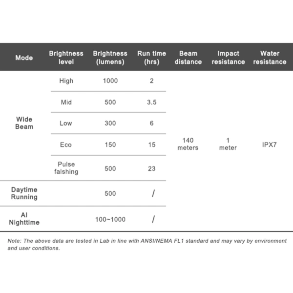 Přední světlo K1000