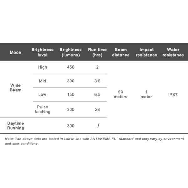 Přední světlo K450