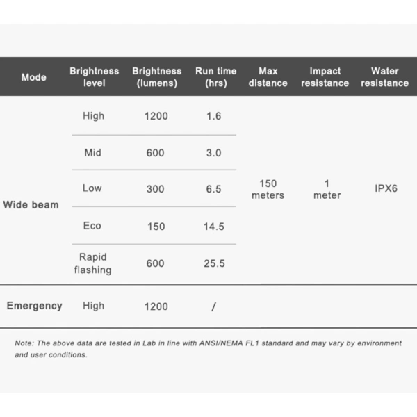 Přední světlo LR1200