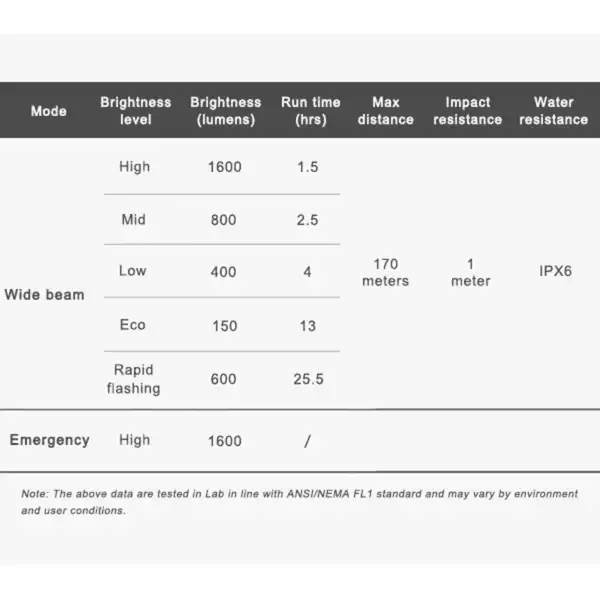Přední světlo LR1600