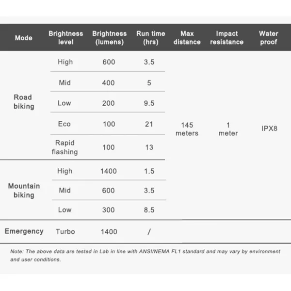 Přední světlo PR1400