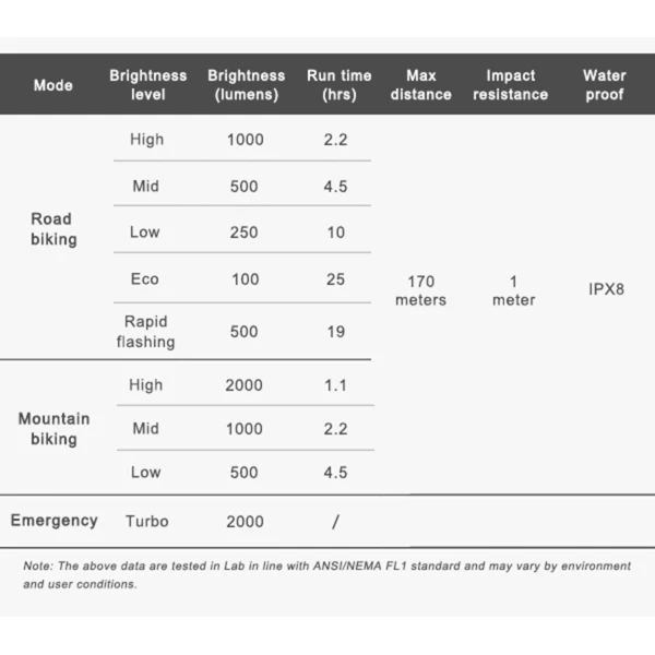 Přední světlo PR2000