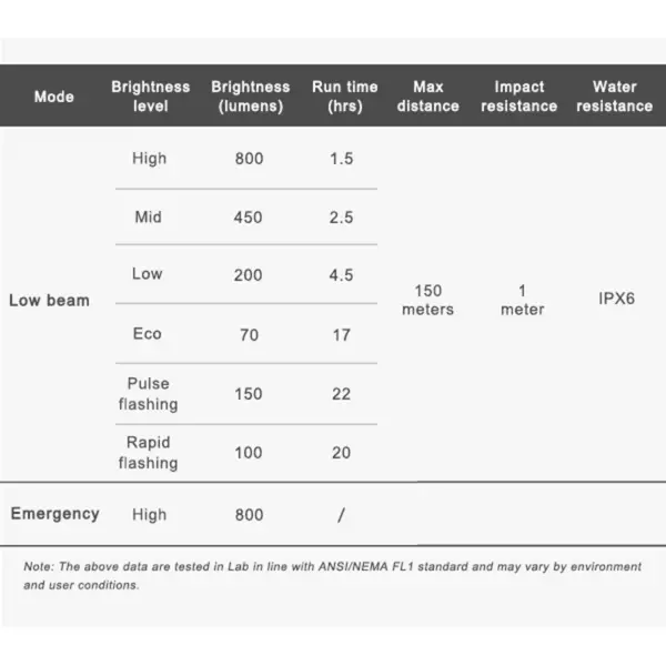 Přední světlo pro každodenní jízdu