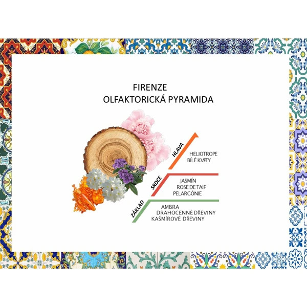 Rudy Profumi Krémový sprchový gel a pěna do koupele s vůní FIRENZE - 700 ml