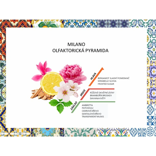 Rudy Profumi MAIOLICHE Tekuté mýdlo na ruce s vůní MILANO - 500 ml