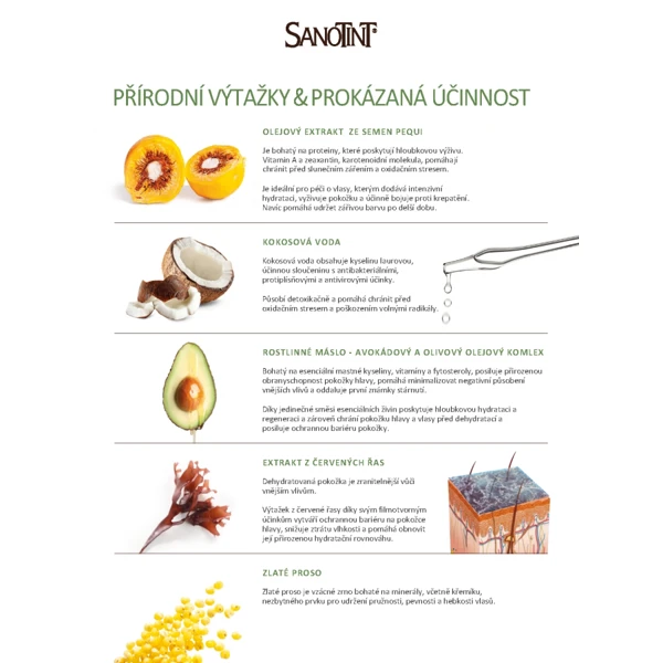 Sanotint Šampon pro kudrnaté a vlnité vlasy - 150 ml