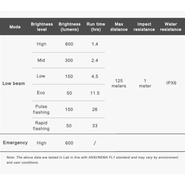 Set světel přední CR600 + zadní TR20