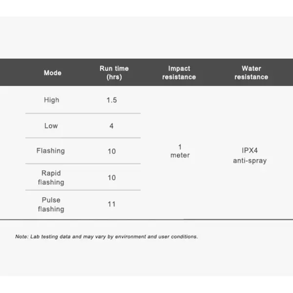 Set světel přední CR600 + zadní TR20