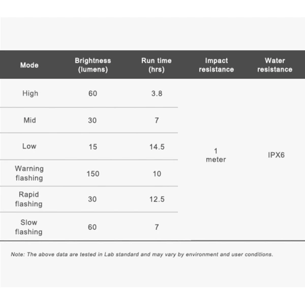 Set světel přední FR150 + zadní CL06