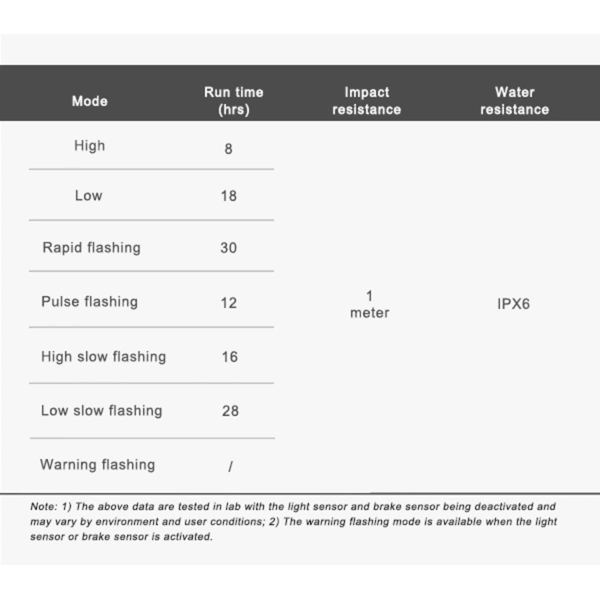 Set světel přední FR150 + zadní CL06
