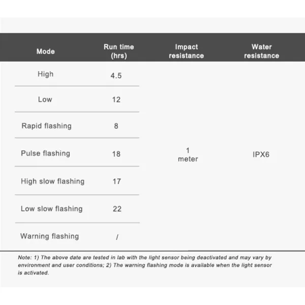 Set světel přední FR300 + zadní CL05