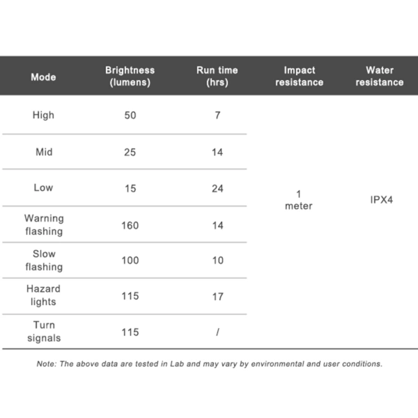 Zadní světlo NT101 se směrovými ukazateli