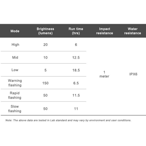 Zadní světlo TR150