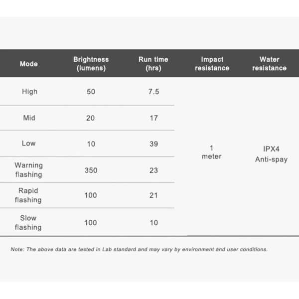 Zadní světlo TR350