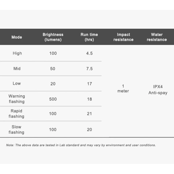 Zadní světlo TR500 s brzdovým senzorem
